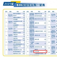 土建類專業(yè)走向“夕陽”？高校如何順應(yīng)大勢(shì)做出改變？